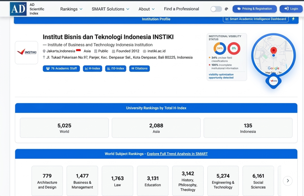 INSTIKI Ukir Prestasi Nasional dalam AD Scientific Index